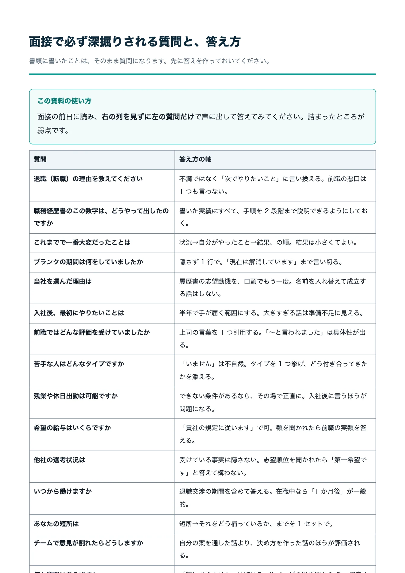 面接で深掘りされる質問と答え方